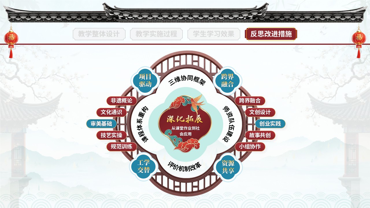 教学实施报告（非遗活态传承-红蓝绿）第11页预览图