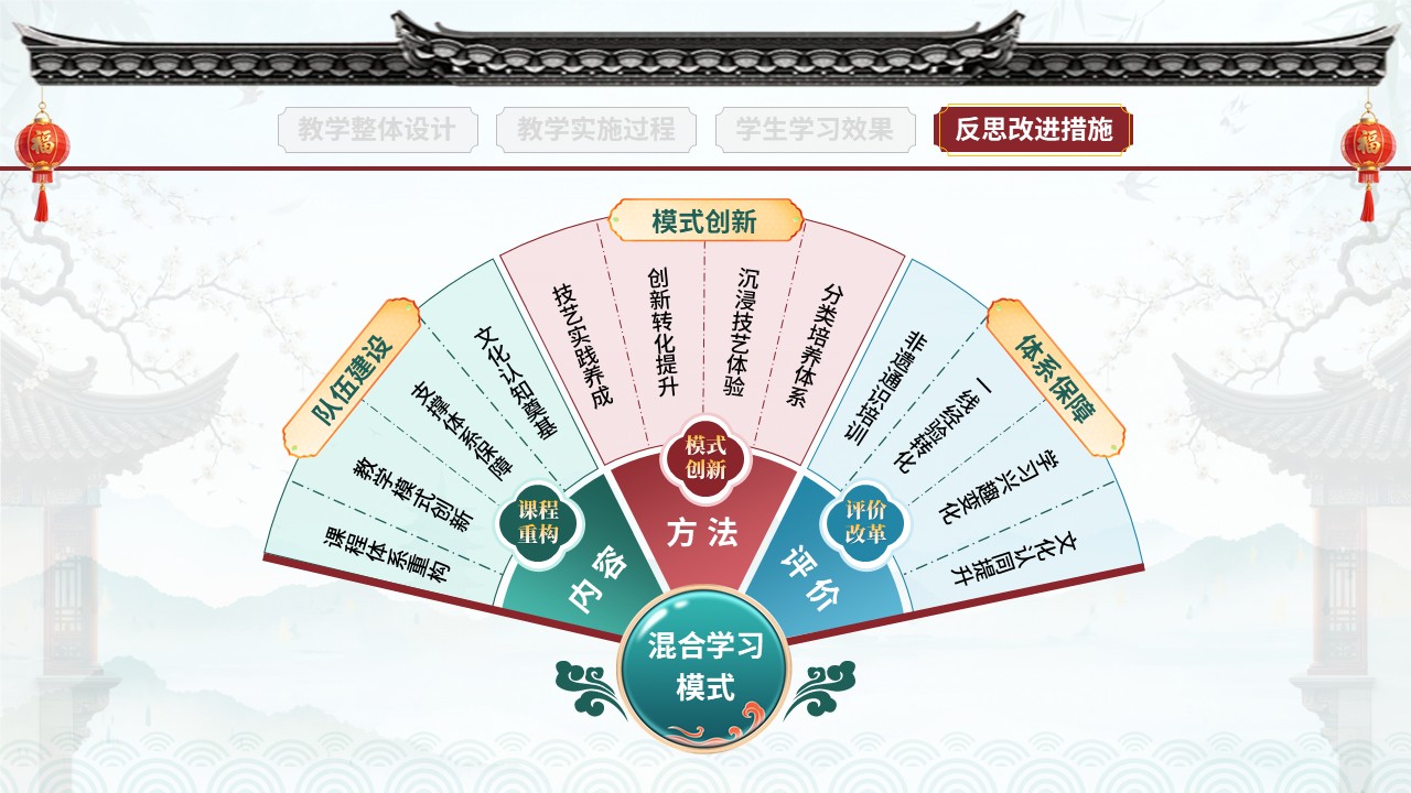 教学实施报告（非遗活态传承-红蓝绿）第12页预览图