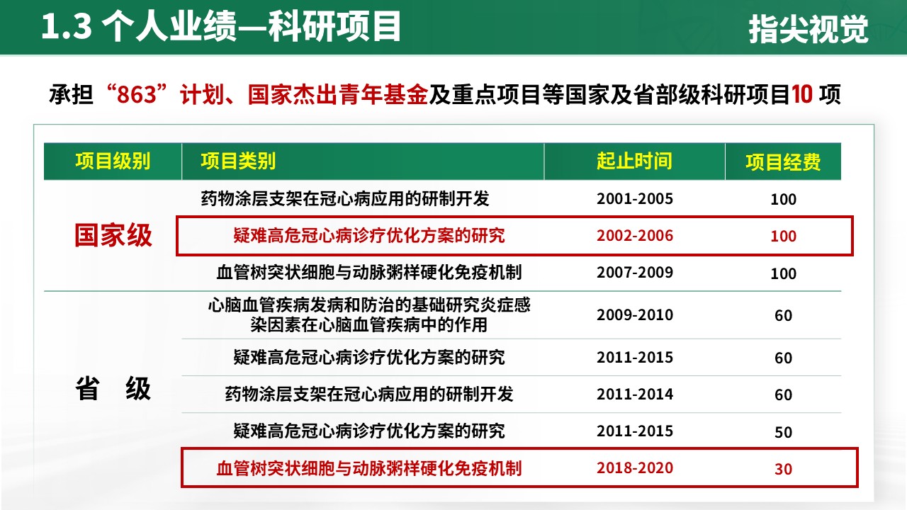 019期-放射科科室主任竞聘答辩(绿色)第5页预览