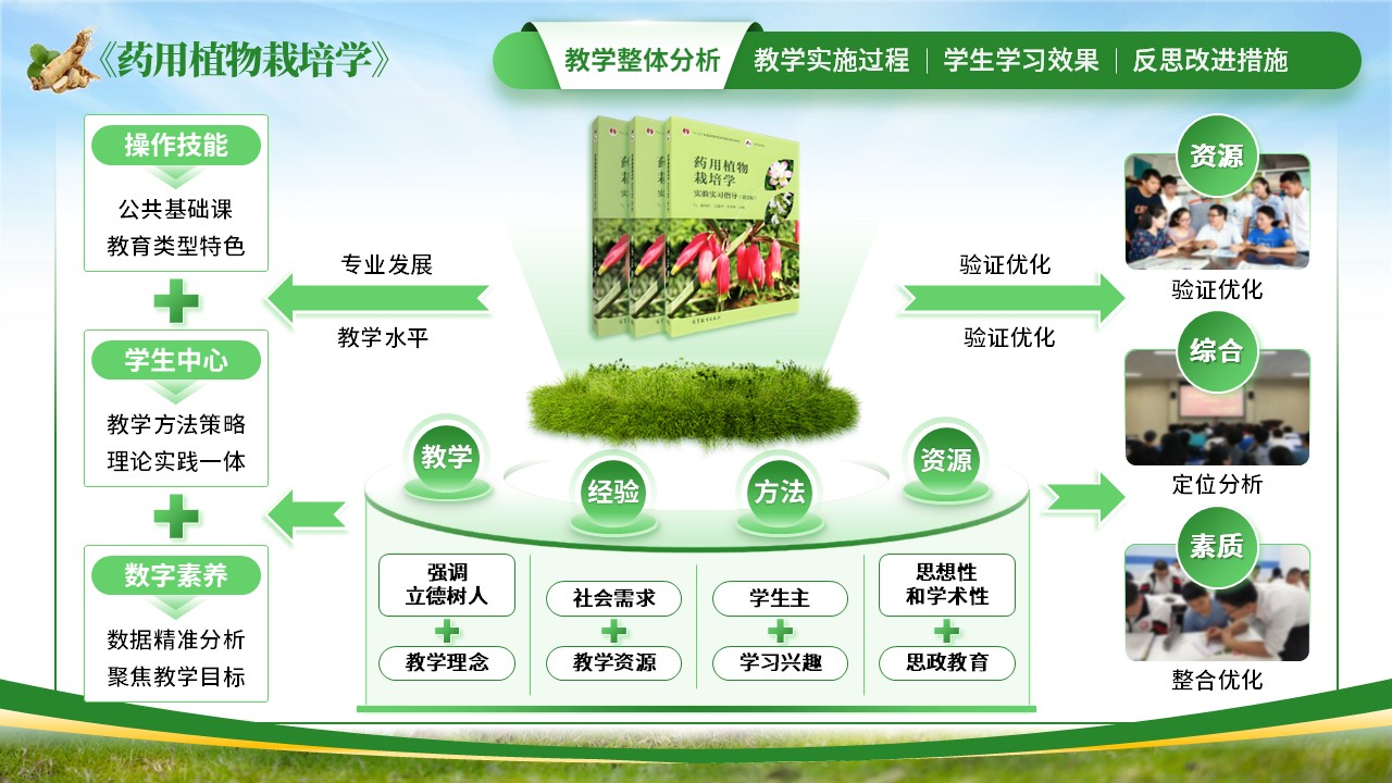 《“植”得创新，药用植物栽培教学新探索》教学创新大赛（动画版）第2页预览图