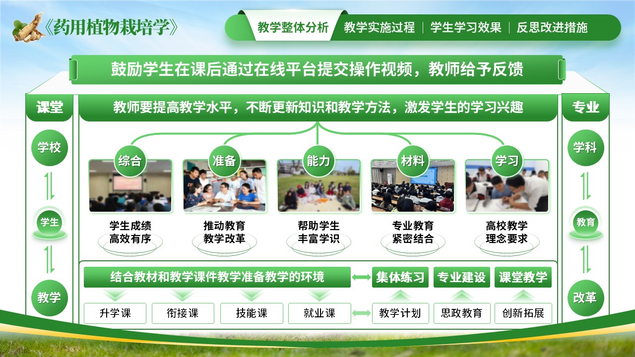 《“植”得创新，药用植物栽培教学新探索》教学创新大赛（动画版）第3页预览图