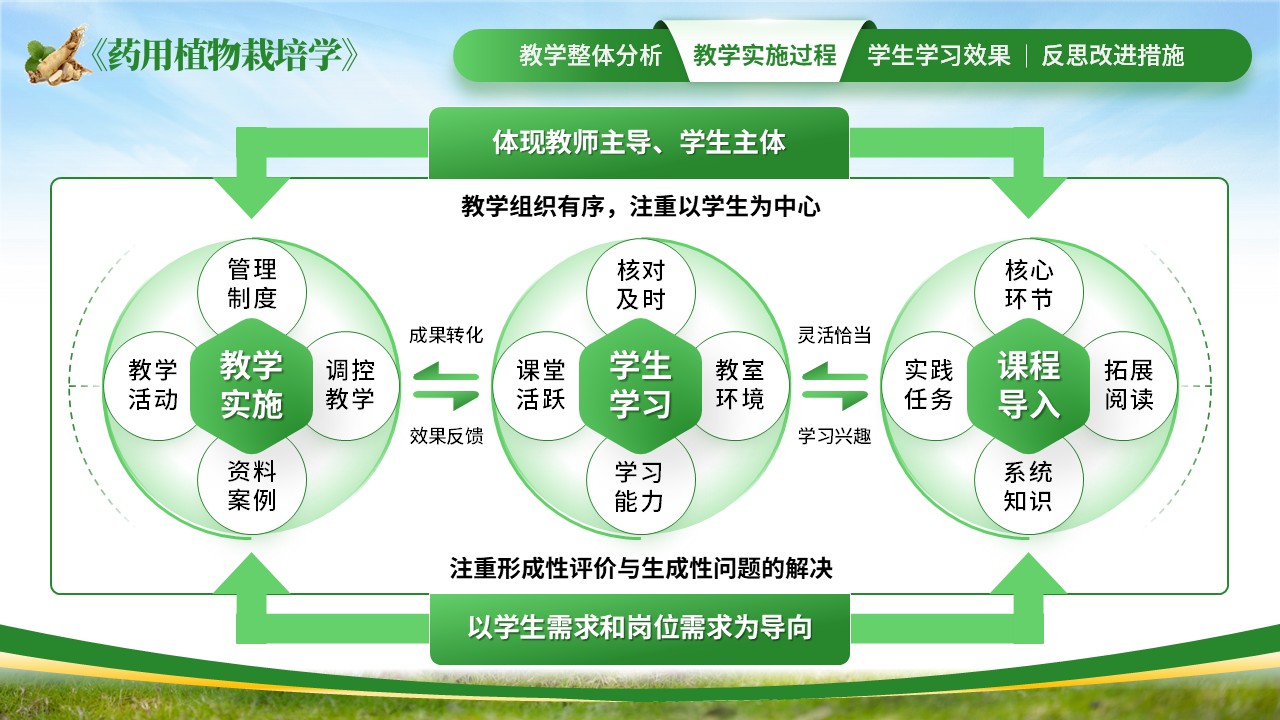 《“植”得创新，药用植物栽培教学新探索》教学创新大赛（动画版）第5页预览图