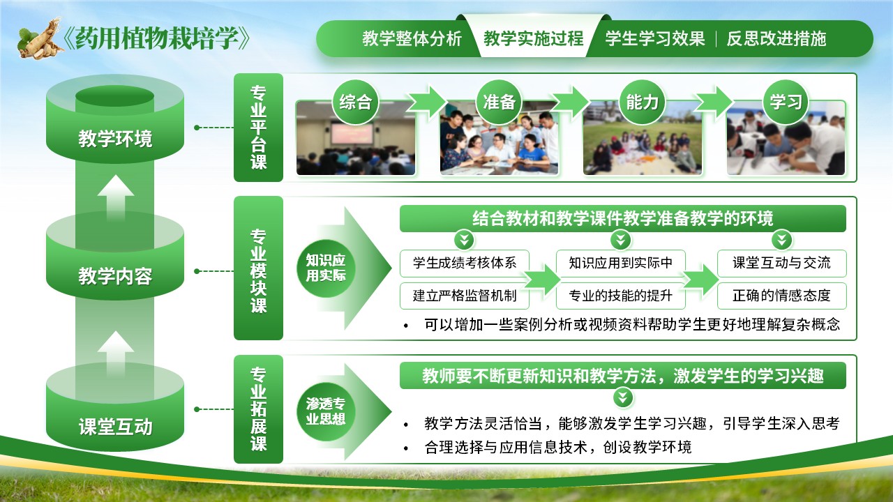 《“植”得创新，药用植物栽培教学新探索》教学创新大赛（动画版）第6页预览图