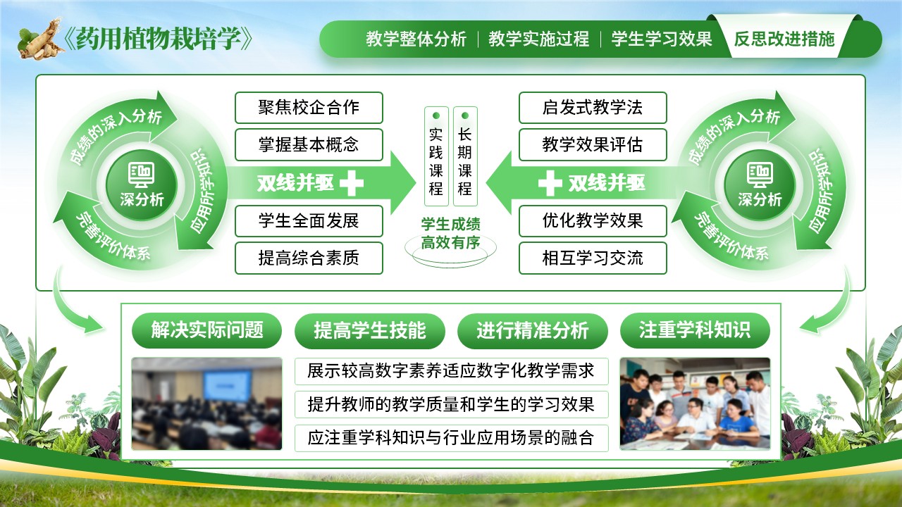 《“植”得创新，药用植物栽培教学新探索》教学创新大赛（动画版）第8页预览图