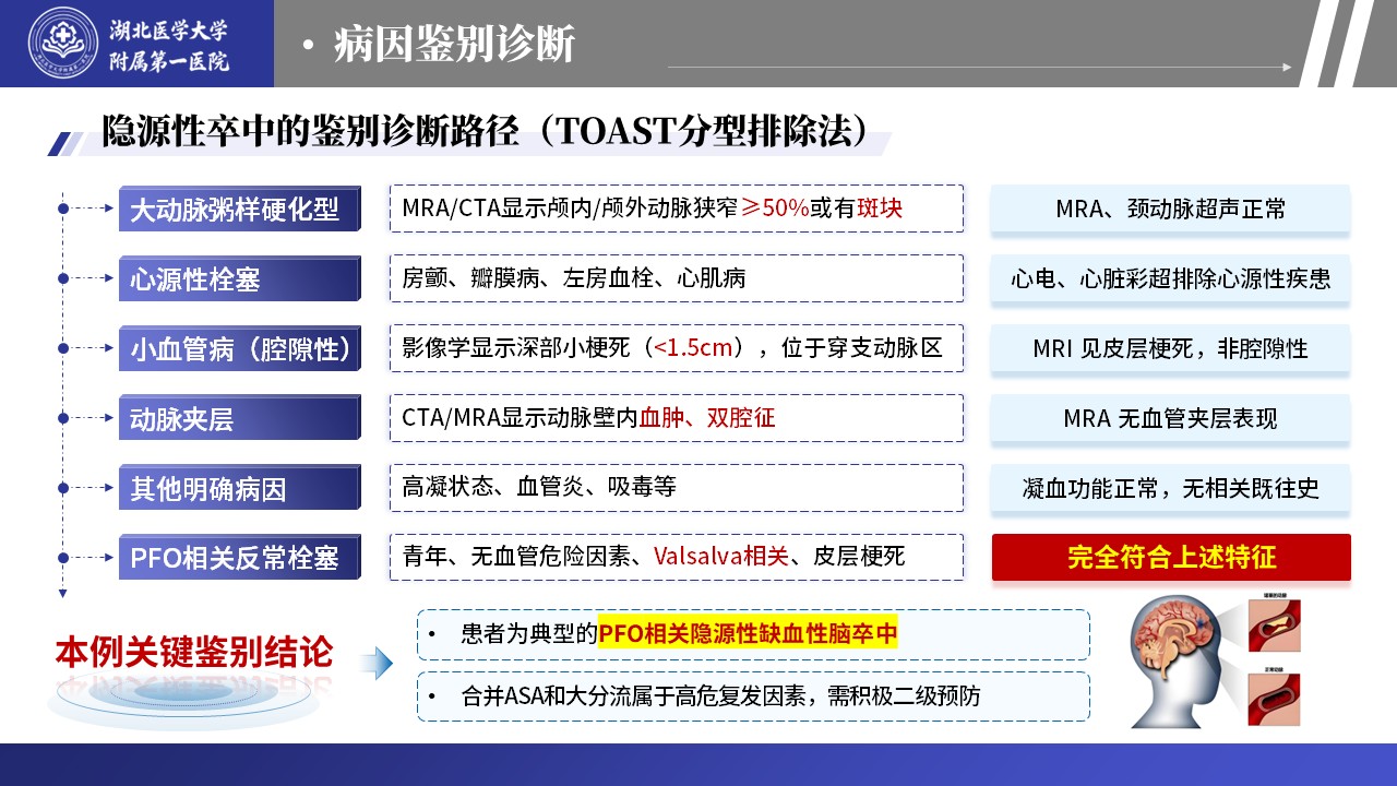 465期-护理个案-基于循证理念的急性脑卒中合并 PFO 患者护理第12页预览