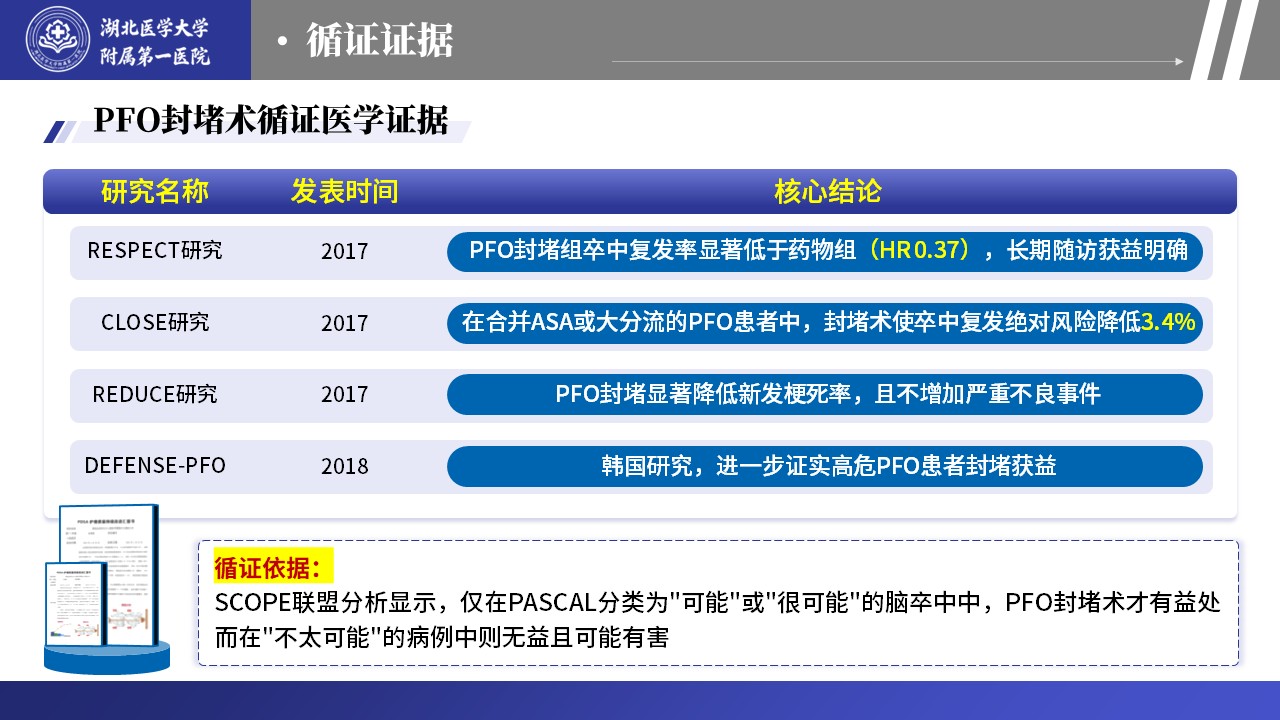 465期-护理个案-基于循证理念的急性脑卒中合并 PFO 患者护理第13页预览