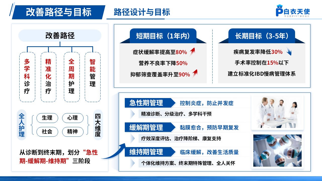 159期-炎症性肠病优质护理第7页预览