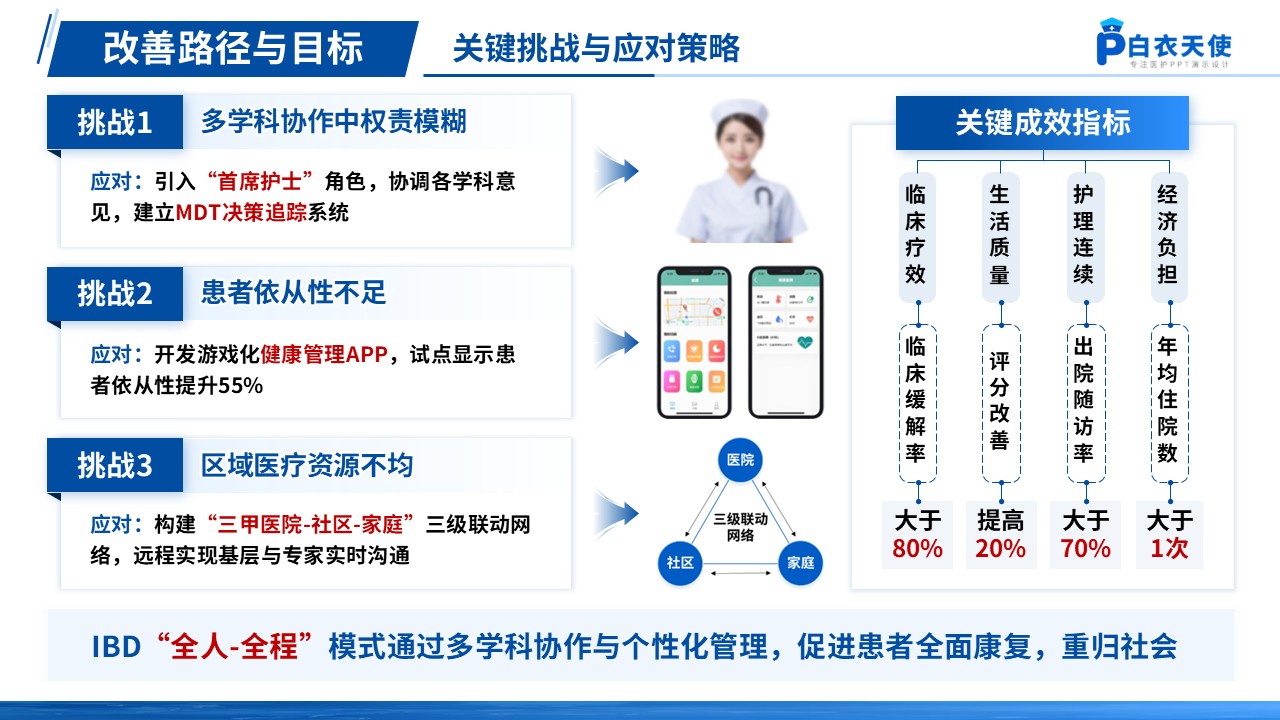 159期-炎症性肠病优质护理第8页预览
