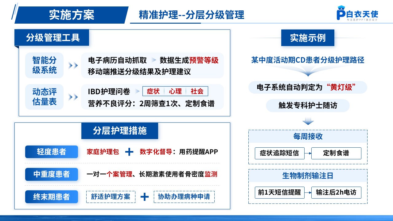 159期-炎症性肠病优质护理第10页预览