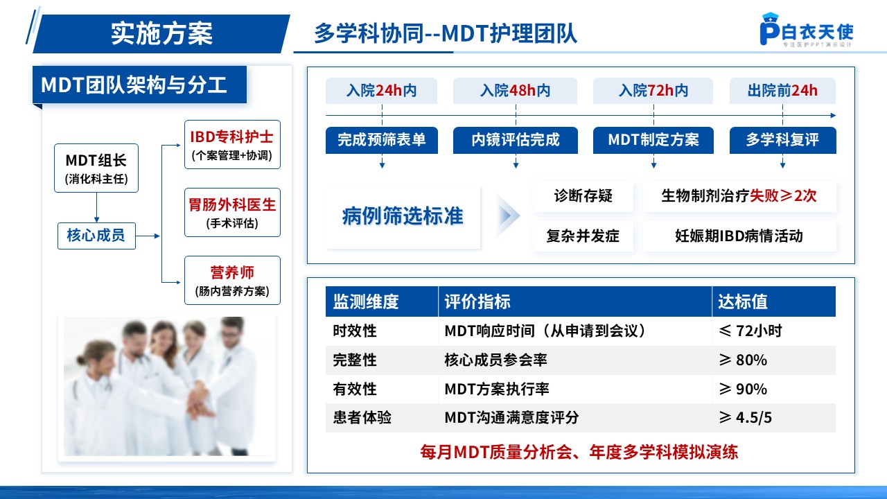 159期-炎症性肠病优质护理第11页预览