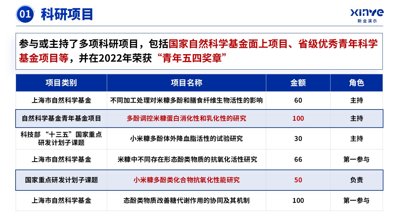 教授职称（米糠抗氧化-蓝色）第4页预览图