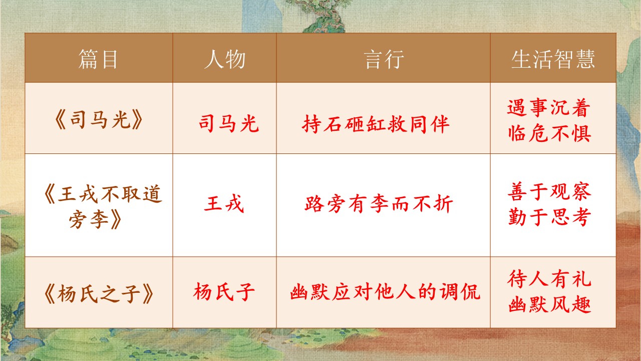 杨氏之子第37页预览图