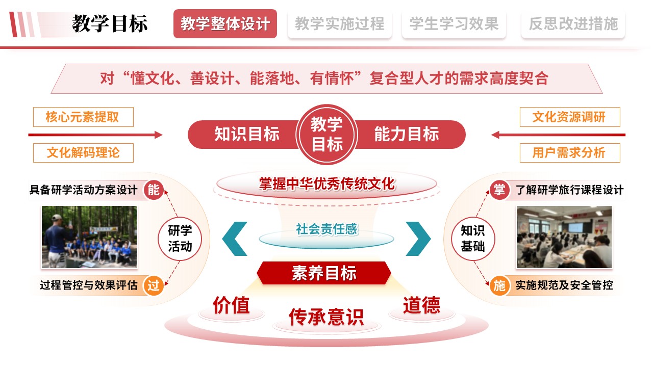 教学实施报告《旅游文旅-粉色》