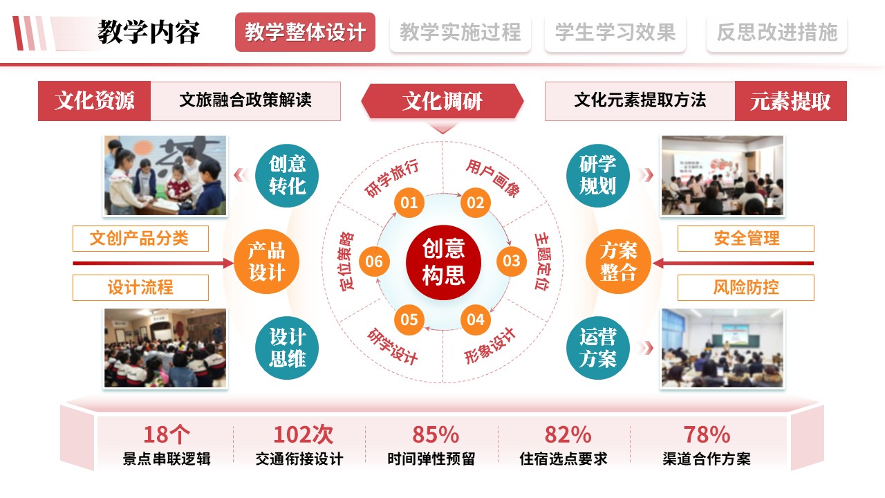 教学实施报告《旅游文旅-粉色》第2页预览图