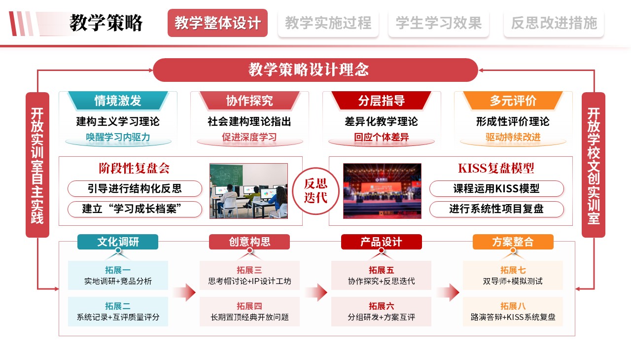 教学实施报告《旅游文旅-粉色》第3页预览图