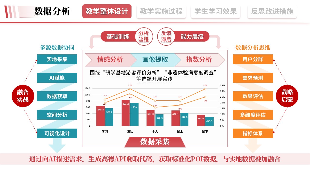 教学实施报告《旅游文旅-粉色》第4页预览图