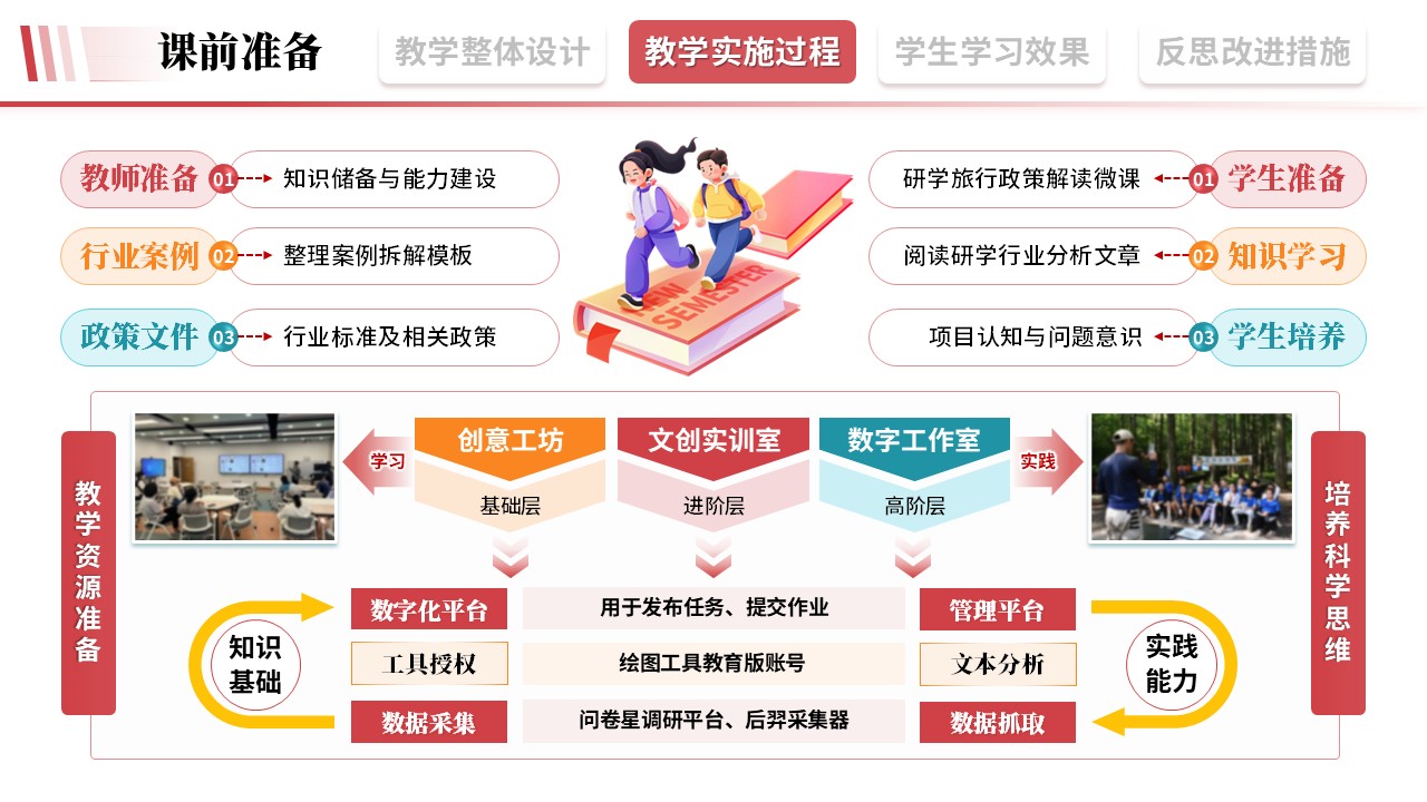 教学实施报告《旅游文旅-粉色》第5页预览图