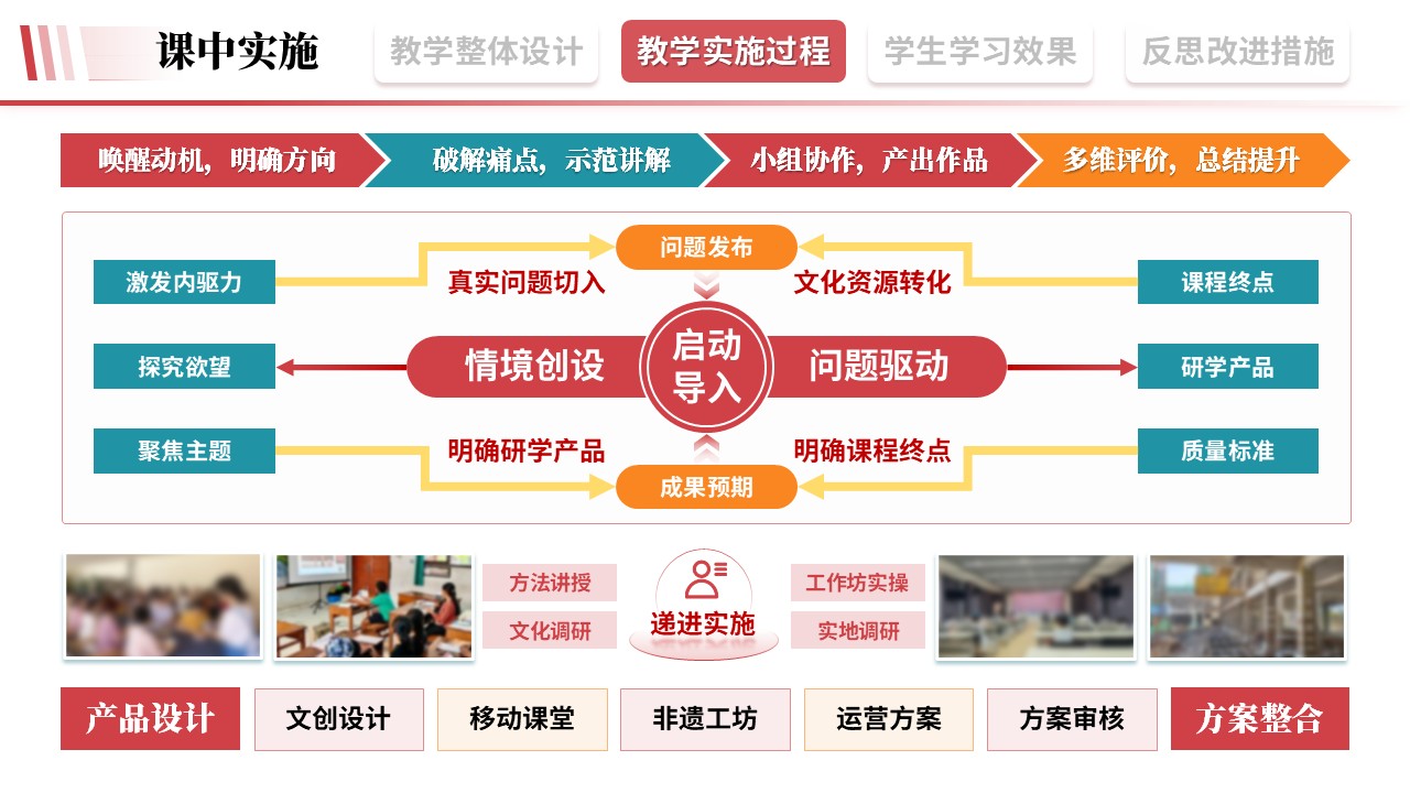 教学实施报告《旅游文旅-粉色》第6页预览图