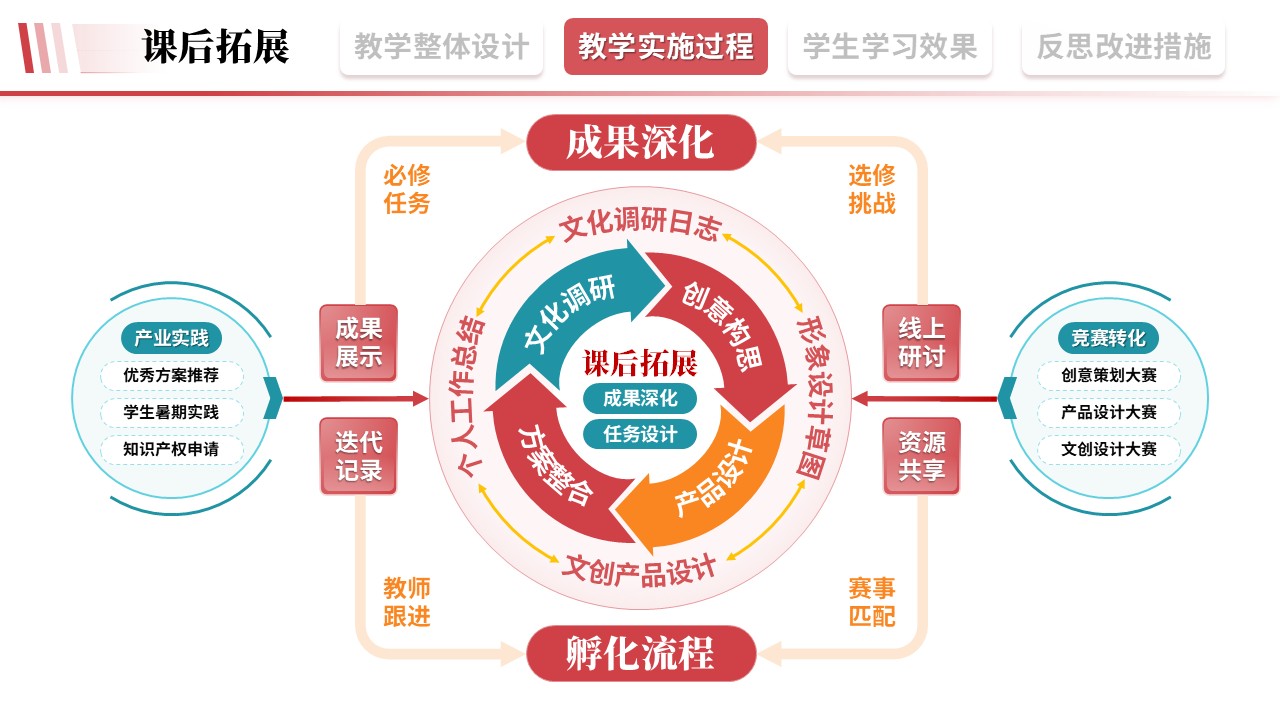 教学实施报告《旅游文旅-粉色》第7页预览图