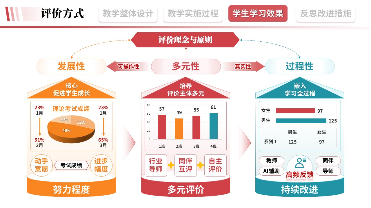 教学实施报告《旅游文旅-粉色》第8页预览图