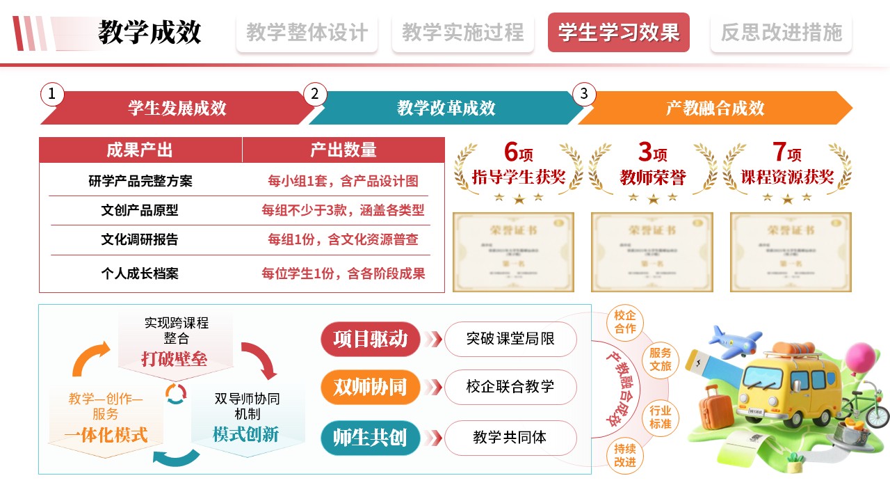教学实施报告《旅游文旅-粉色》第9页预览图