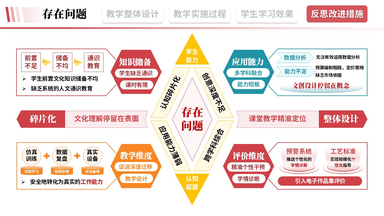 教学实施报告《旅游文旅-粉色》第10页预览图