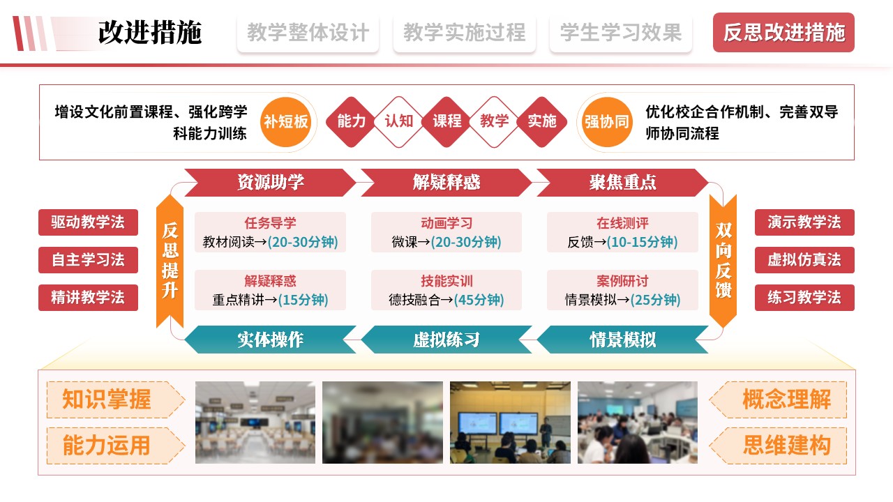 教学实施报告《旅游文旅-粉色》第11页预览图