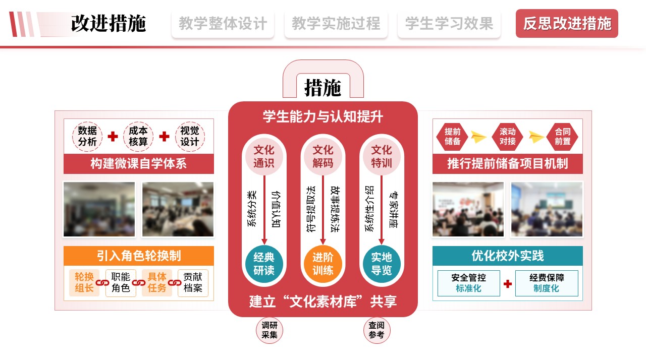 教学实施报告《旅游文旅-粉色》第12页预览图
