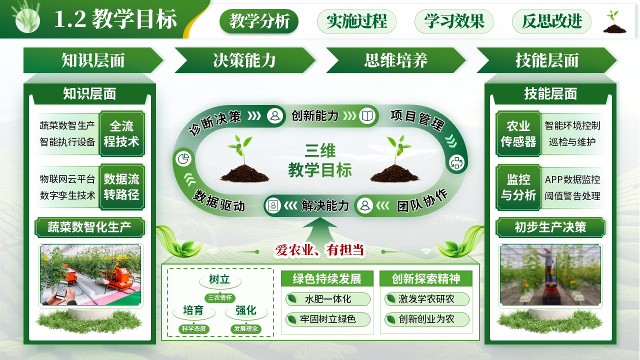 教学能力大赛（智慧农业）第4页预览图