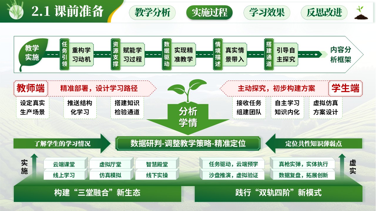 教学能力大赛（智慧农业）第5页预览图