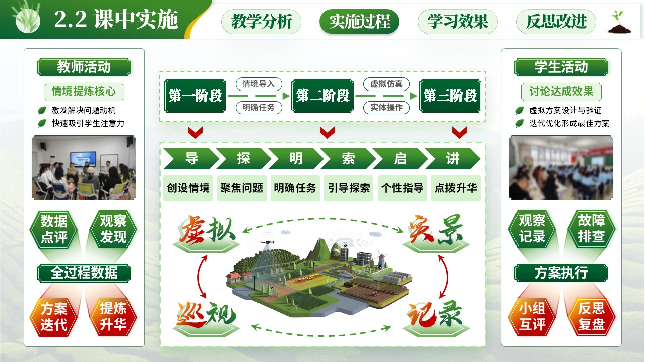 教学能力大赛（智慧农业）第6页预览图