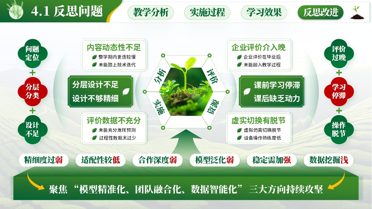 教学能力大赛（智慧农业）第11页预览图