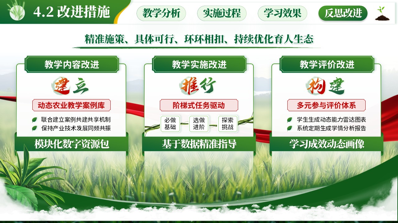 教学能力大赛（智慧农业）第12页预览图