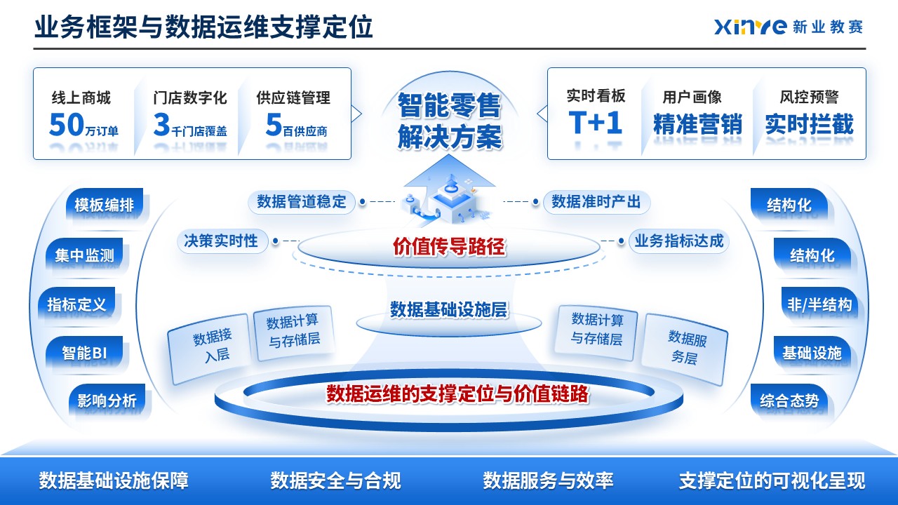 工作汇报架构图（数据运维）第3页预览图