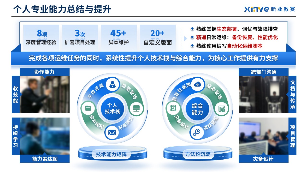 工作汇报架构图（数据运维）第6页预览图