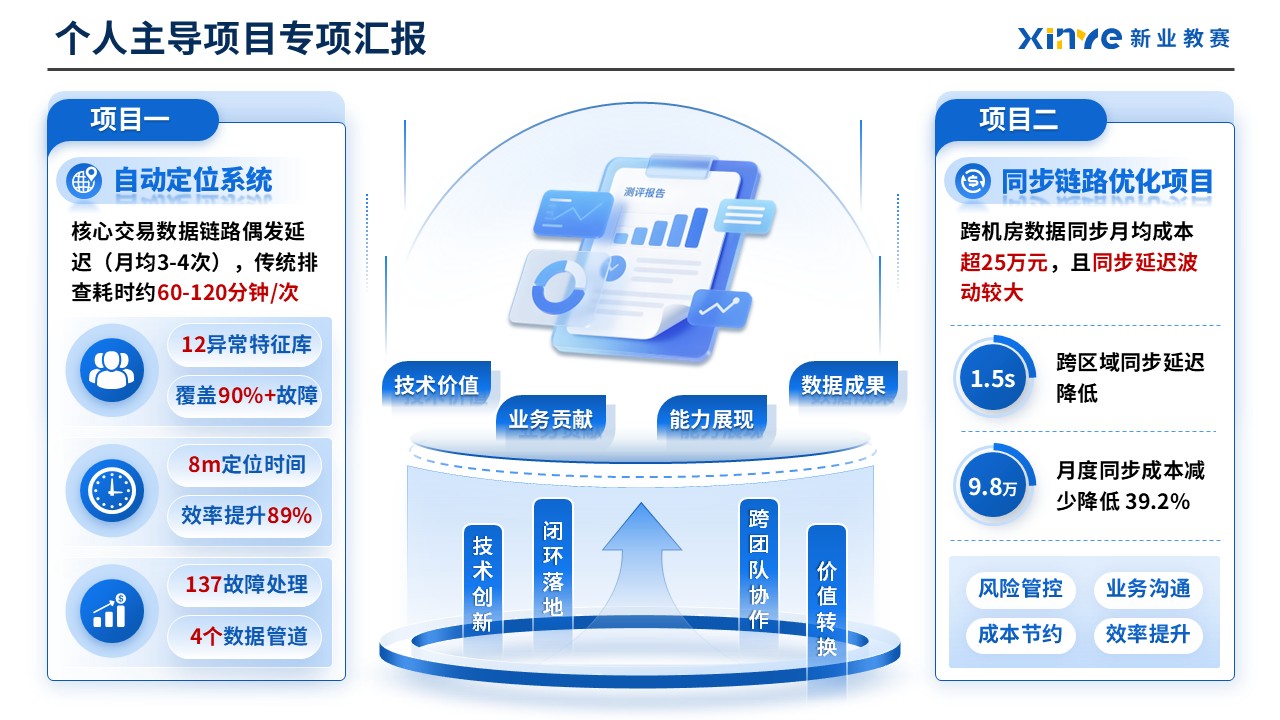 工作汇报架构图（数据运维）第8页预览图