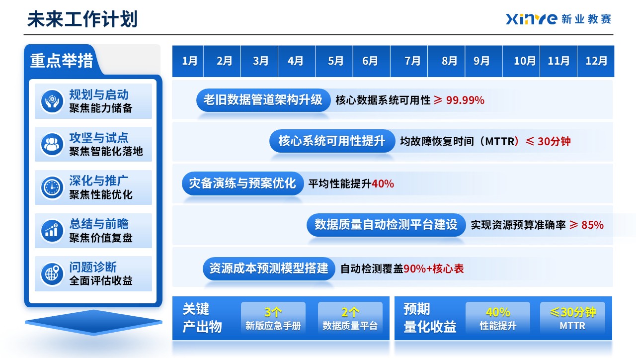 工作汇报架构图（数据运维）第9页预览图
