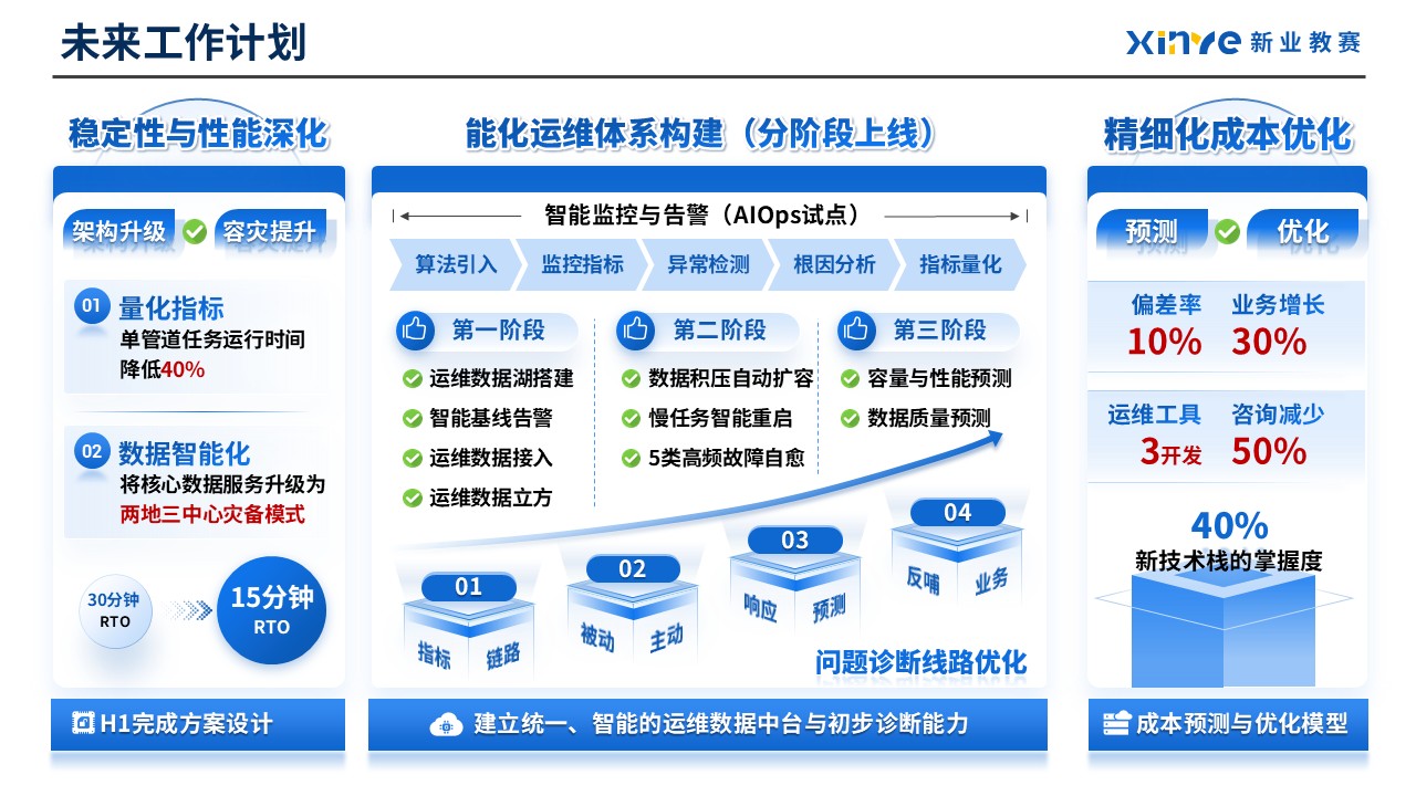 工作汇报架构图（数据运维）第10页预览图