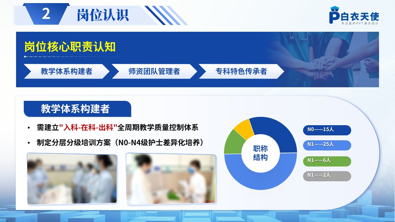 272期-竞聘-护理总带教岗位竞聘第6页预览