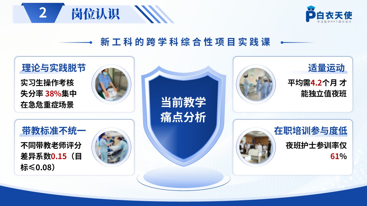 272期-竞聘-护理总带教岗位竞聘第8页预览