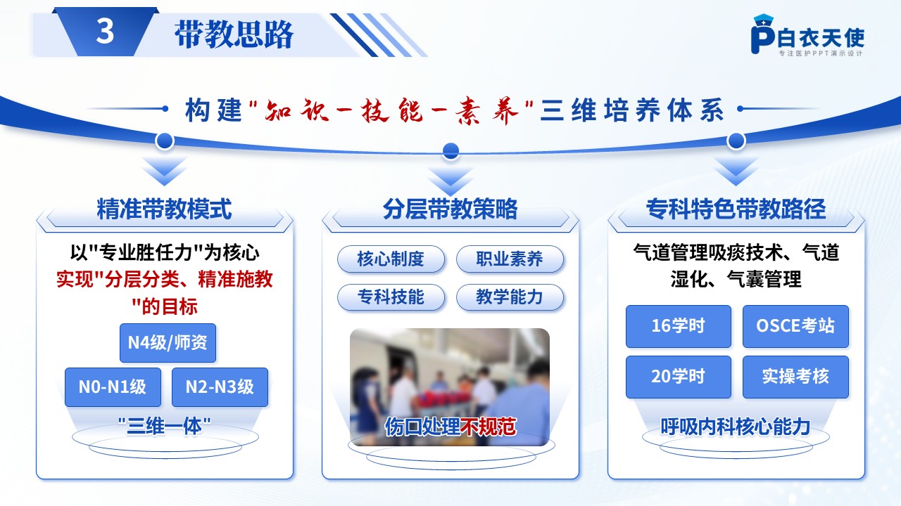 272期-竞聘-护理总带教岗位竞聘第10页预览