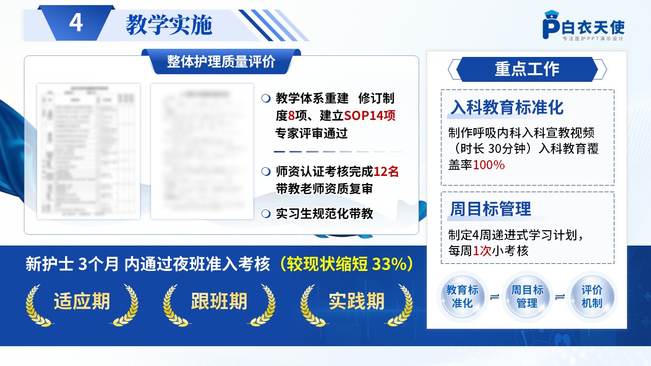 272期-竞聘-护理总带教岗位竞聘第13页预览