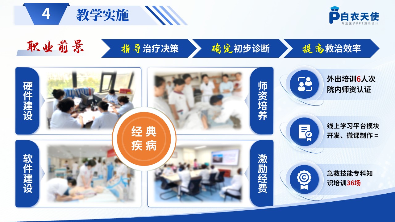 272期-竞聘-护理总带教岗位竞聘第14页预览