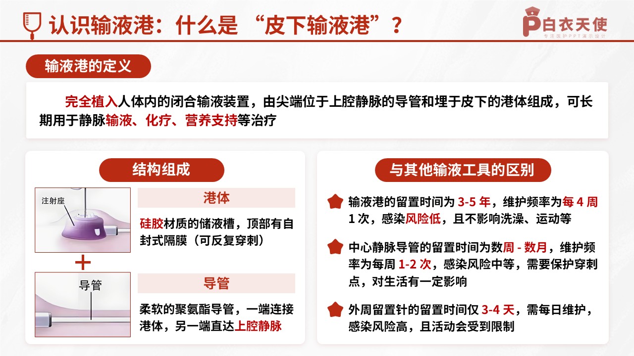 52-输液港健康宣教第3页预览