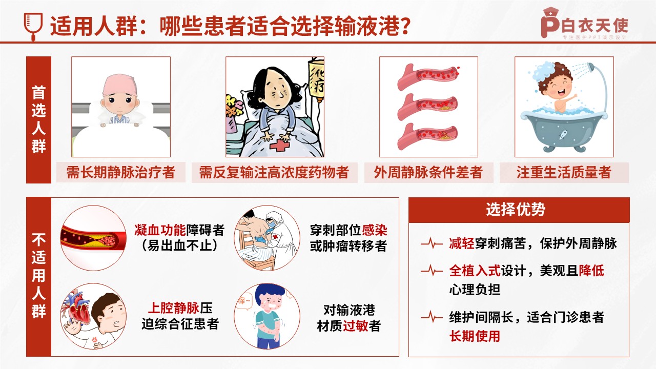 52-输液港健康宣教第4页预览