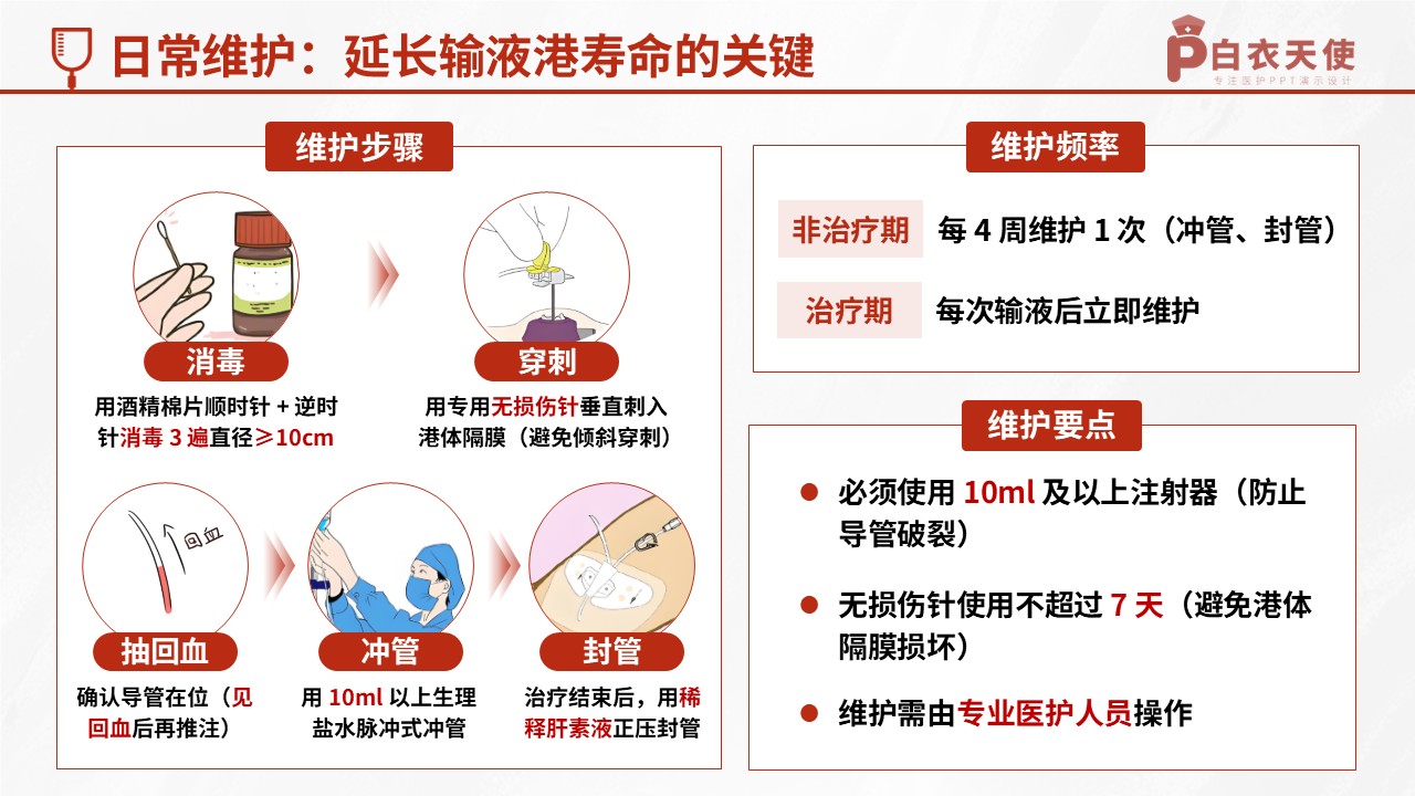 52-输液港健康宣教第6页预览