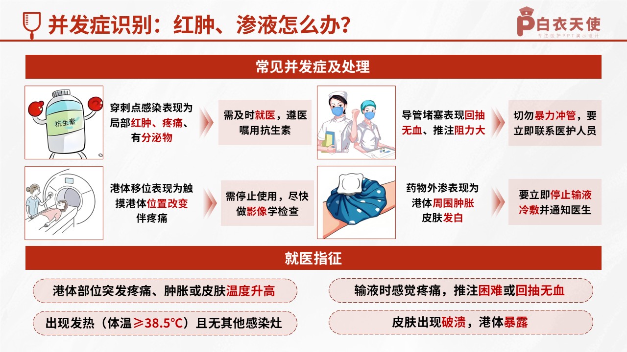 52-输液港健康宣教第8页预览