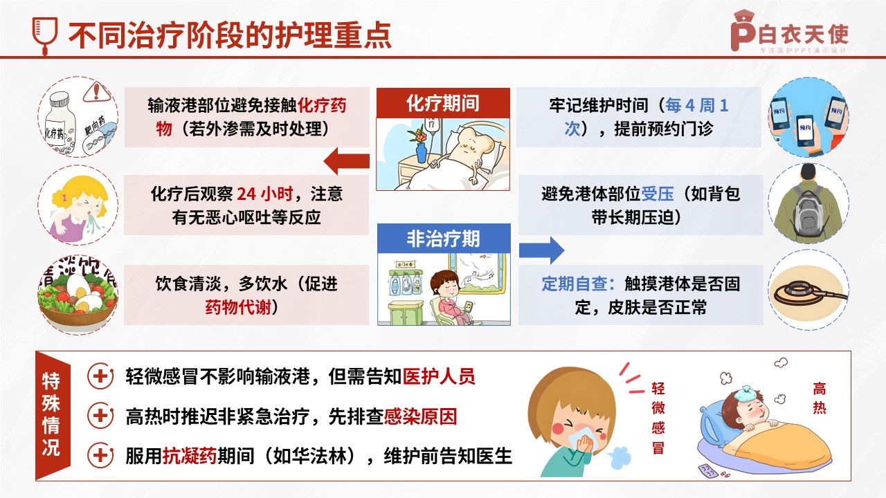 52-输液港健康宣教第9页预览