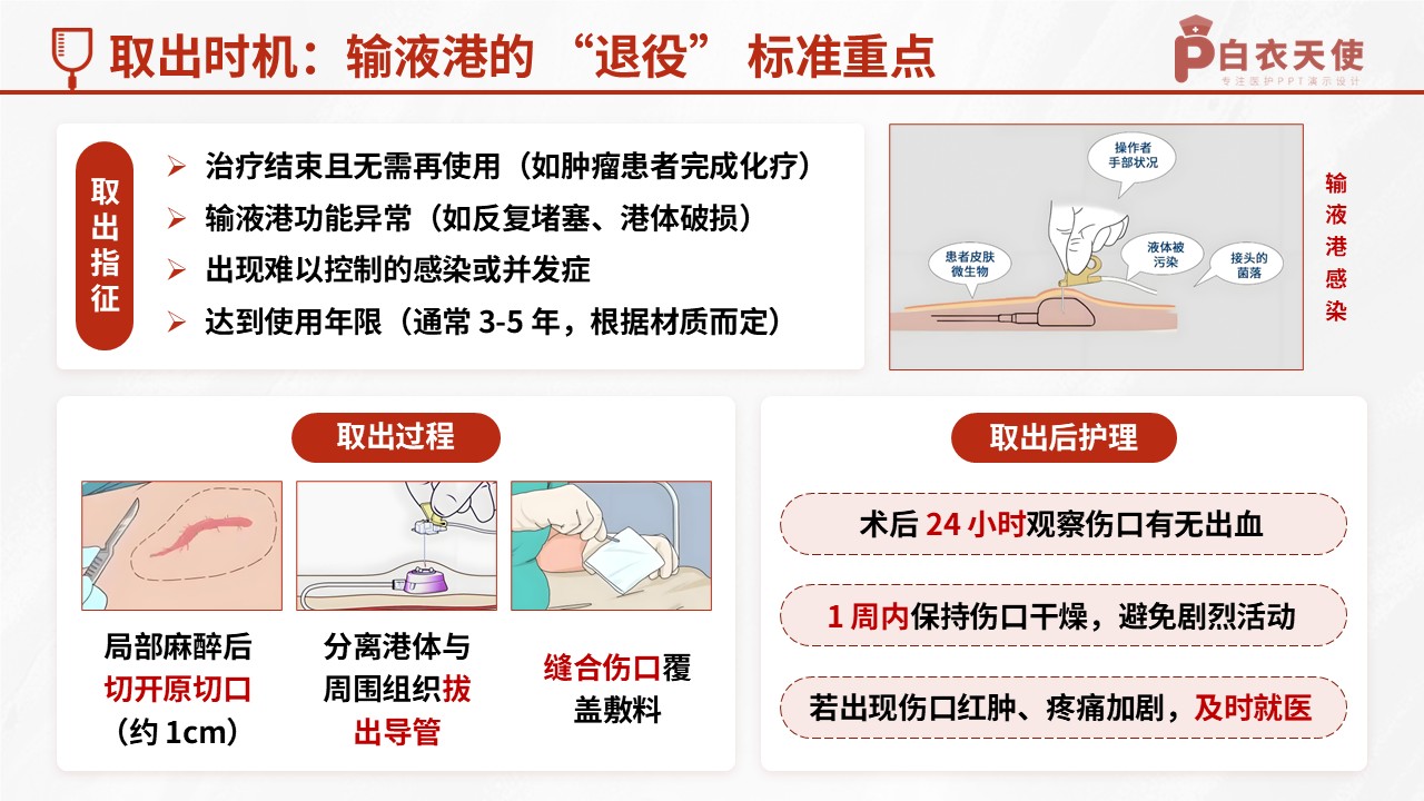 52-输液港健康宣教第10页预览