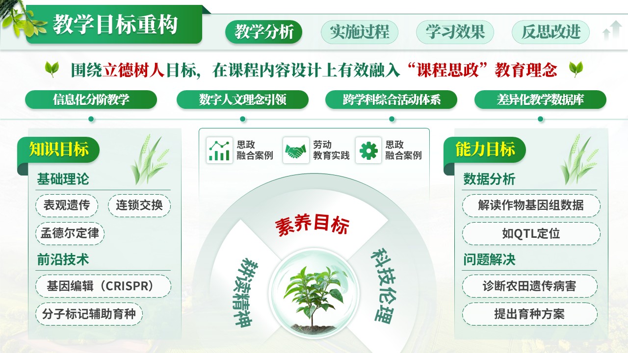 《耕读融创》教学创新大赛第3页预览图